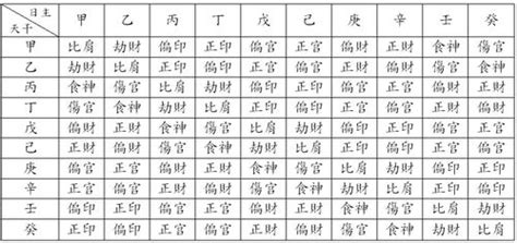 招偏財 1973 五行